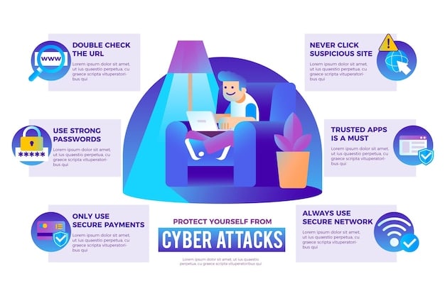 1478 Ataques Ciberneticos Y Metodos Para Brindarme Proteccion, Blog 
