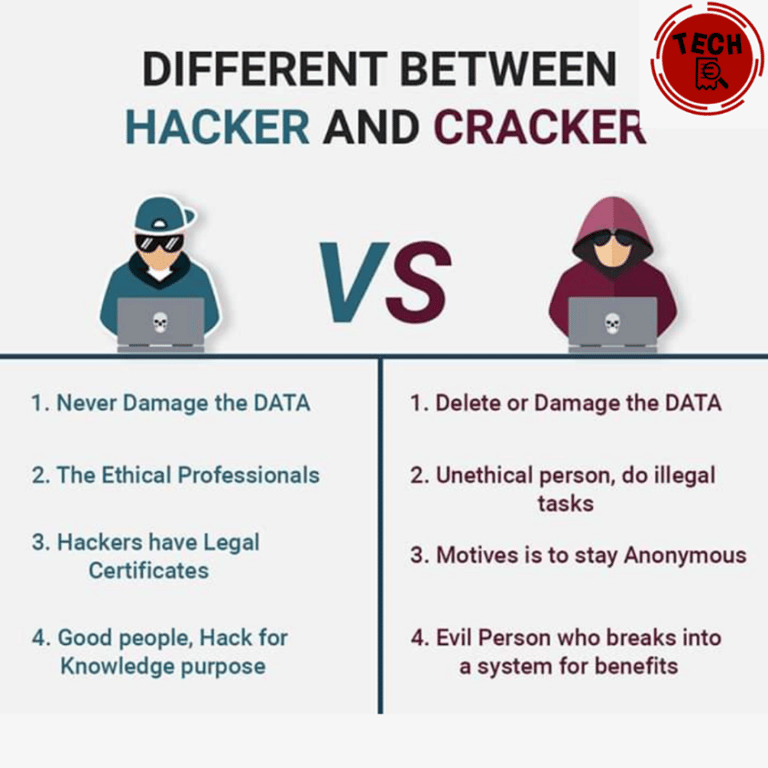 La incompatibilidad entre un hacker y un cracker